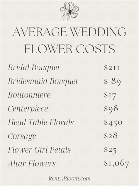 How Much Are Wedding Flowers? A Comprehensive Guide to Pricing and Selection